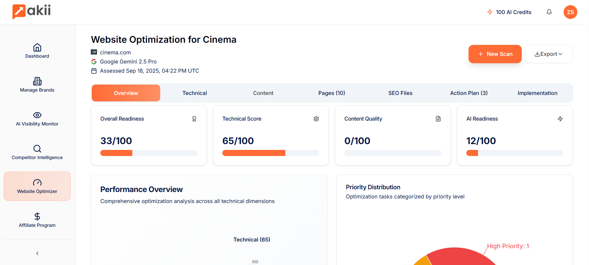 Website Optimization