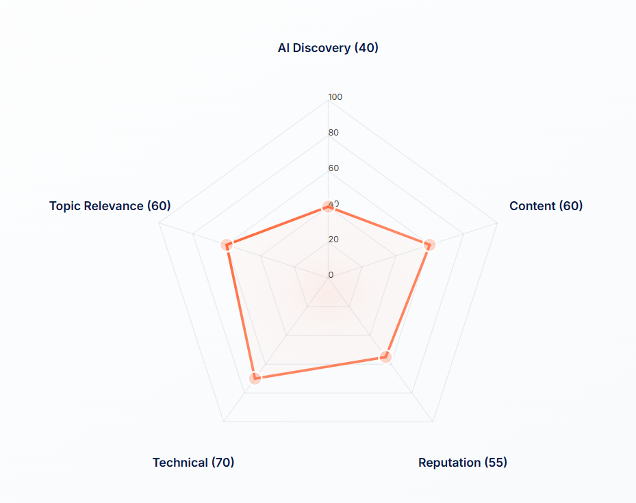 AI Visibility Monitor   2