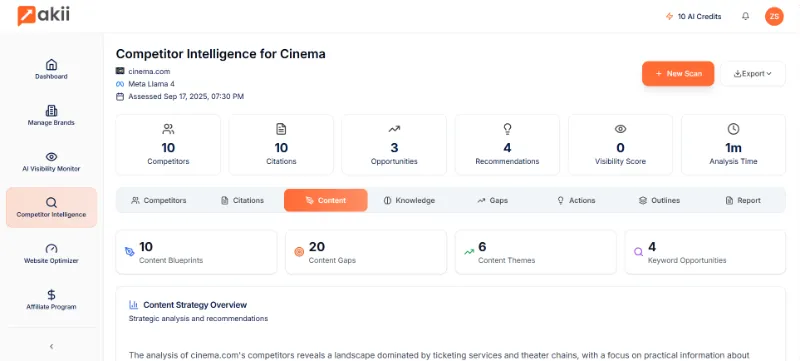 Competitor Intelligence