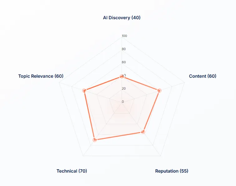 AI Visibility Monitor 2