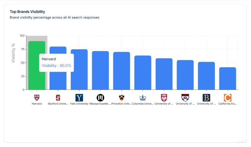 AI Search Tracker 06
