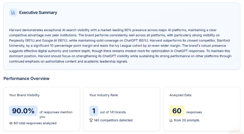 AI Search Tracker 05