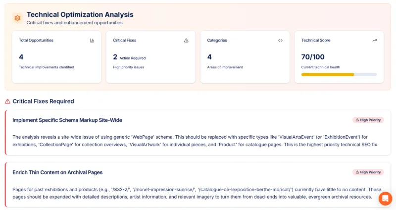 Technical Optimization Analysis