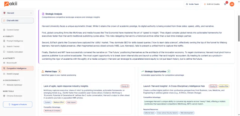 Competitor Intelligence 1