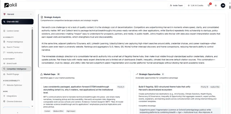 Competitor Intelligence 2