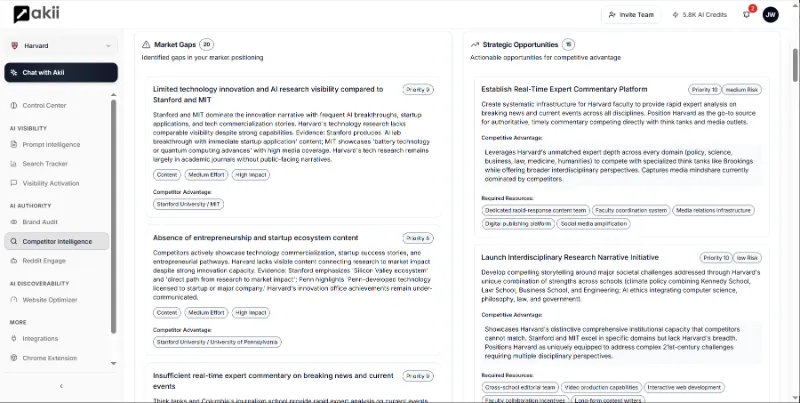 Competitor Intelligence 1