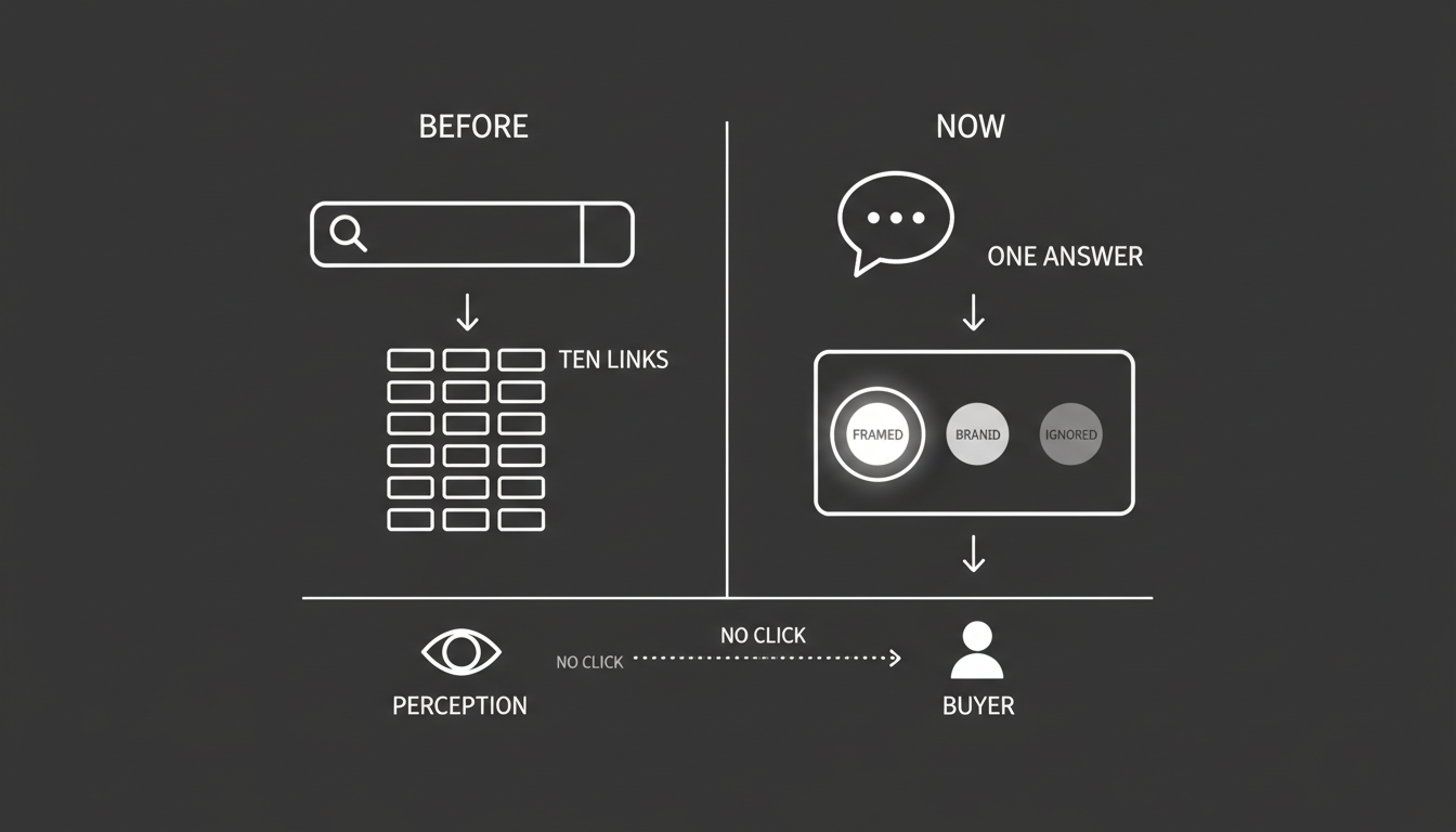 The Next Era of Marketing: AI-Influenced Market Perception