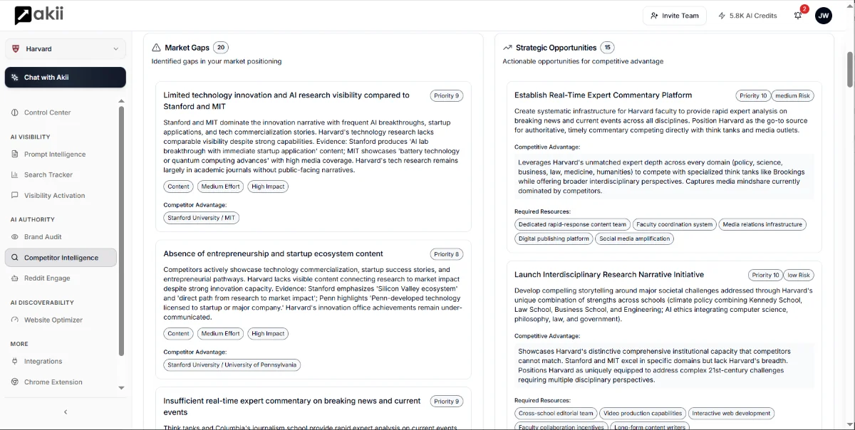 Competitor Intelligence 1