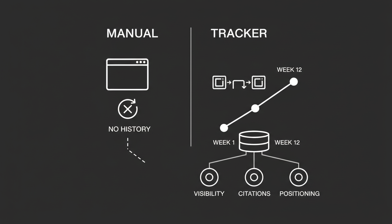 AI Search Tracker: What It Is and Why Every Brand Will Need One