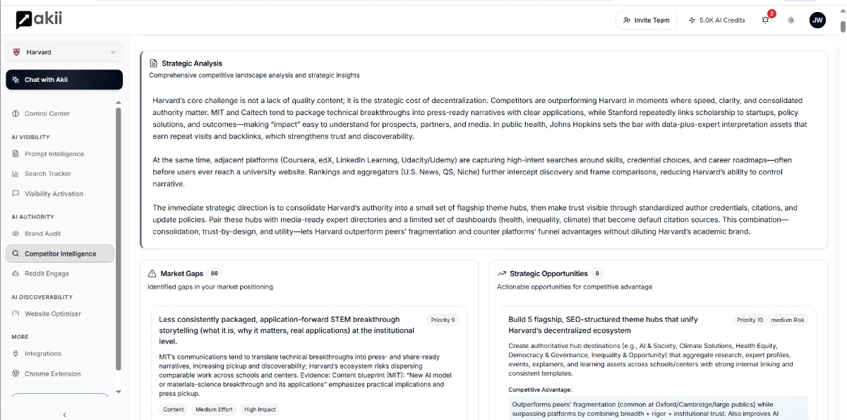 Competitor Intelligence 2