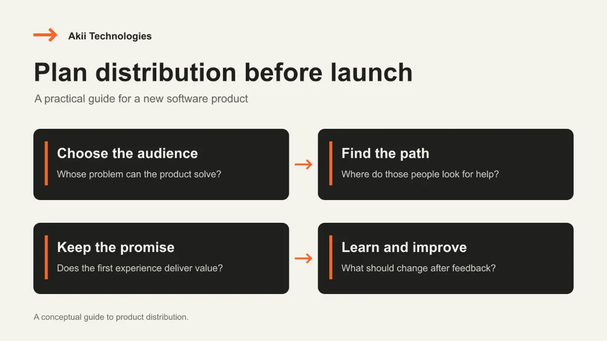 Distribution design guide